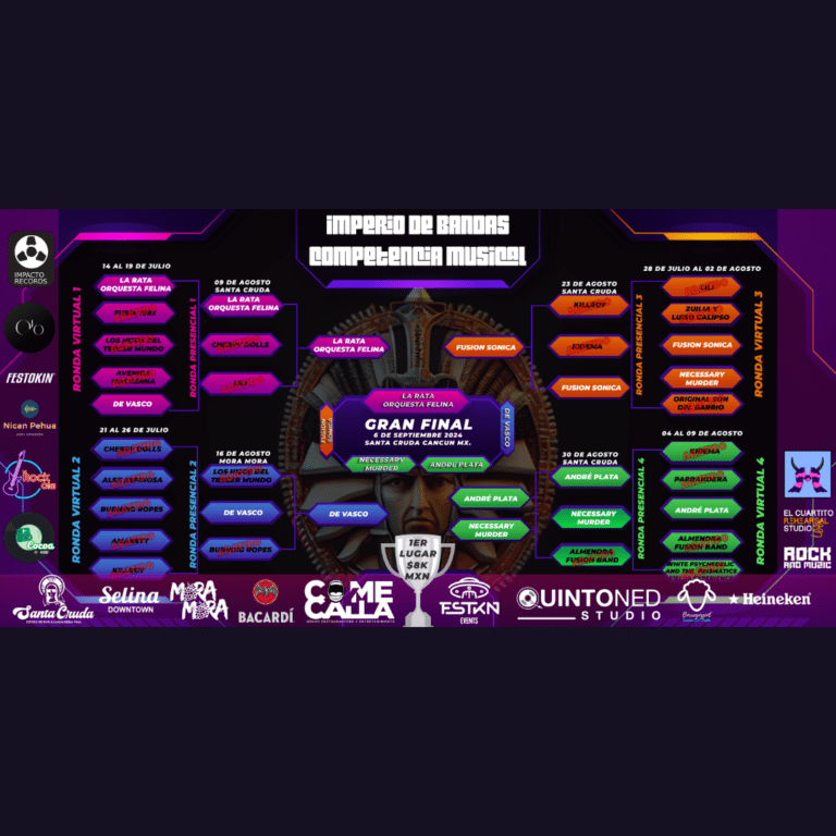 Tabla de eliminatorias