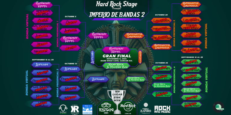 Tabla de eliminatorias